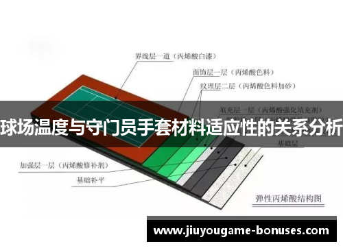 球场温度与守门员手套材料适应性的关系分析